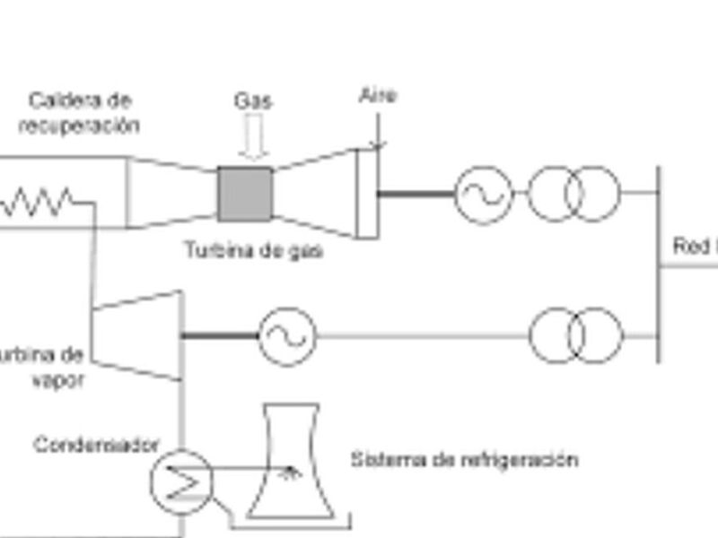 sistemas electricidad  Guanajuato