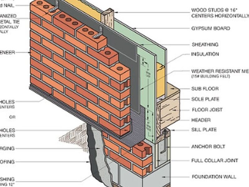 Detalles Constructivos México 