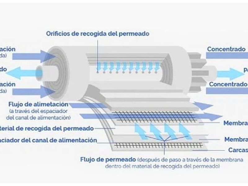 Membranas Mexico