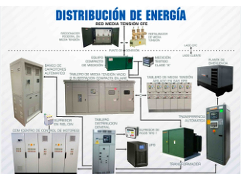 Gastelum & Gastelum Material Eléctrico