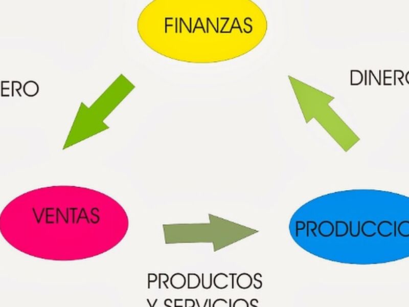 Proyecciones  producción México 