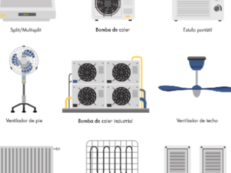 Sistemas climatización México