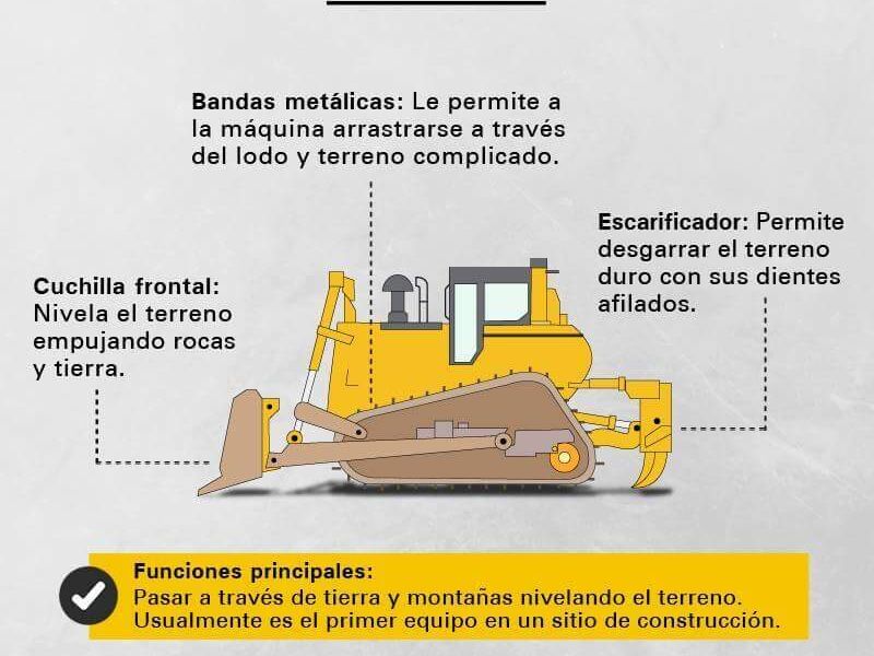 Renta Dozer Construrent Jalisco