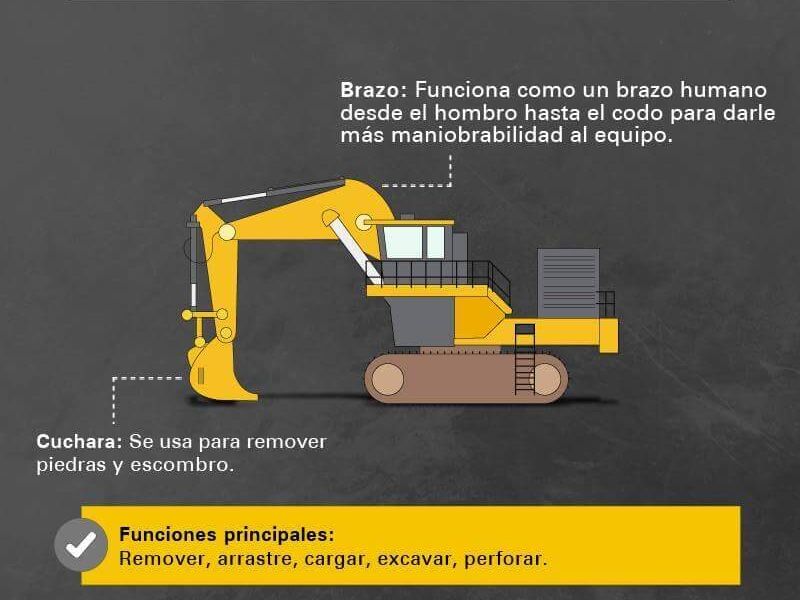 Renta de Excavadora Hidráulica Jalisco 