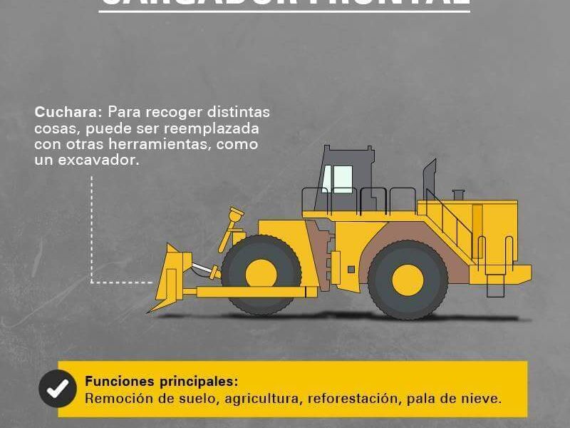 Renta Cargador Frontal  Construrent Jalisco 