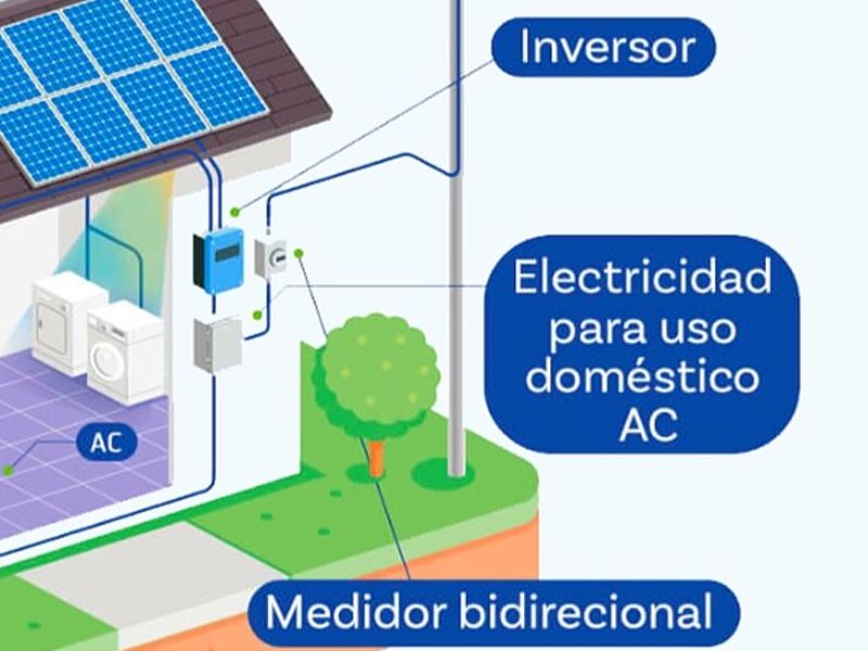 Medidor bidireccional panel solar México