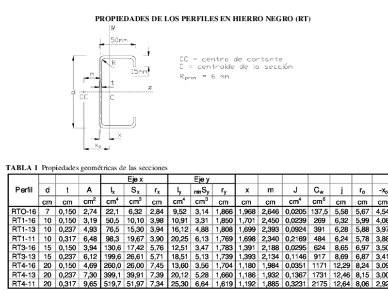 Dimensiones propiedades perfil P.E.R.
