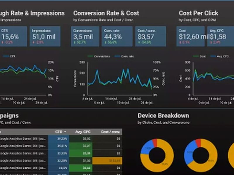 Programmatic Anuncios Mexico 