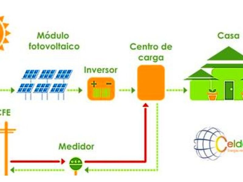 Instalación equipo panel solar Guadalajara