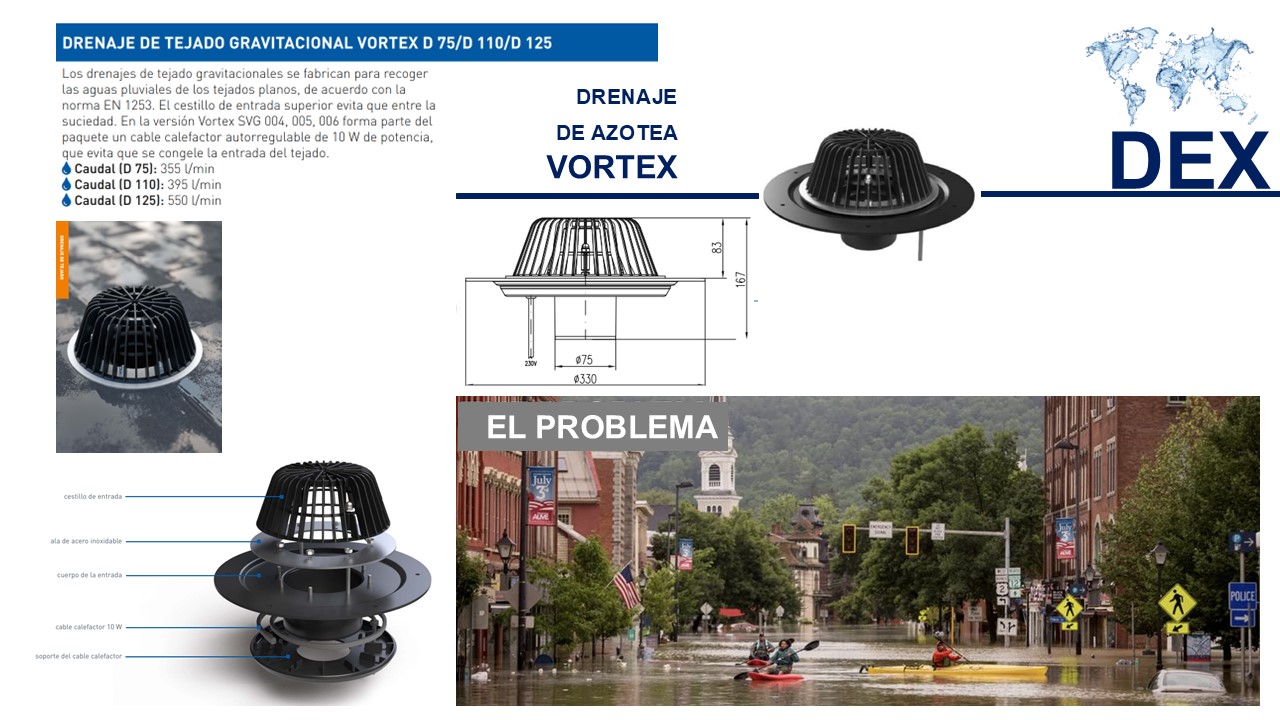 Drenaje de azotea VORTEX