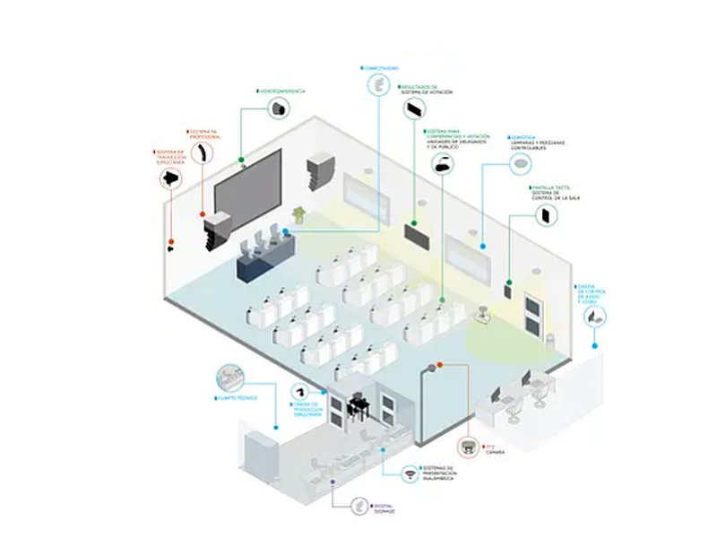 Diseño, operación y mantenimiento de productos audio visuales México