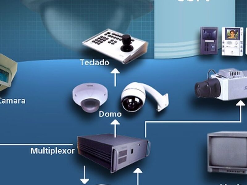 Sistema CCTV Guadalajara 
