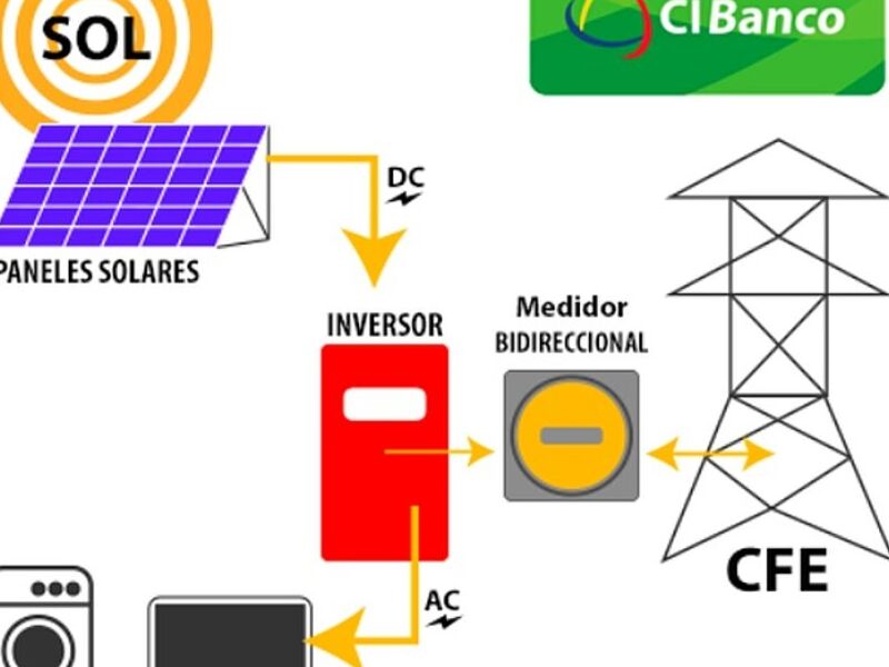 Sistema paneles México