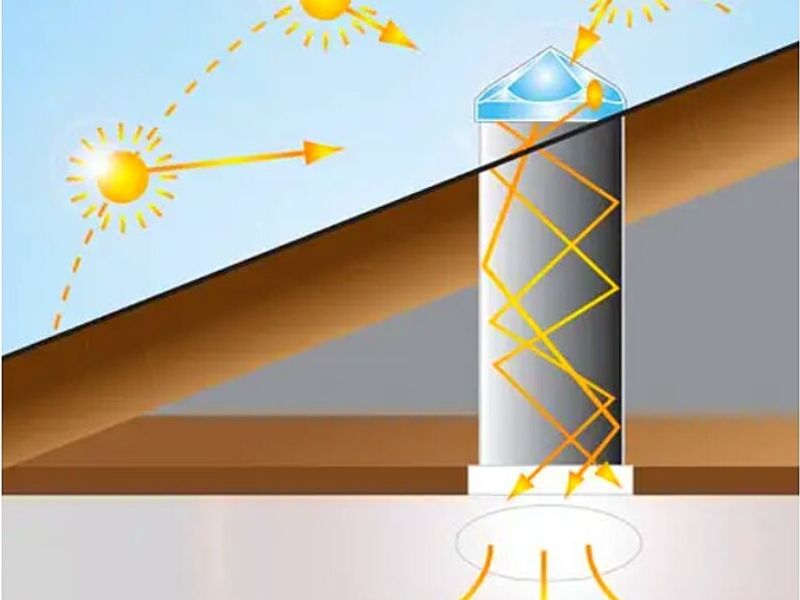 Tubo solar iluminación México