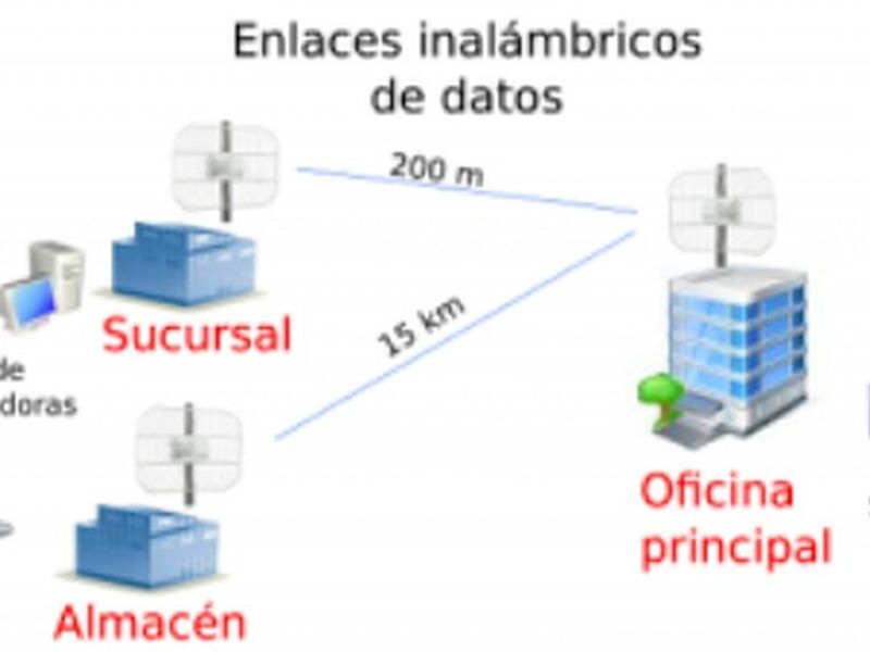 Instalación redes inalámbricas Mx