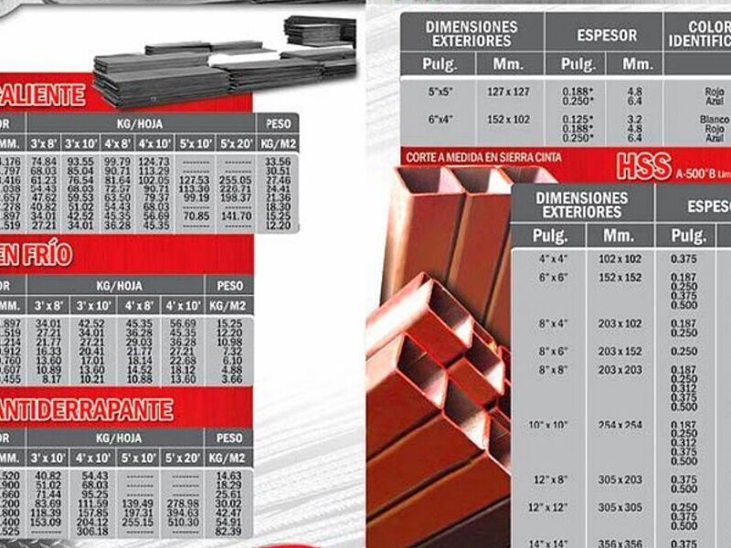 Venta Laminas Acero Sinaloa