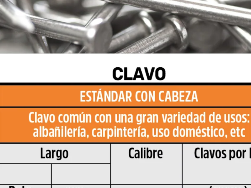 Clavo Estándar Mexico