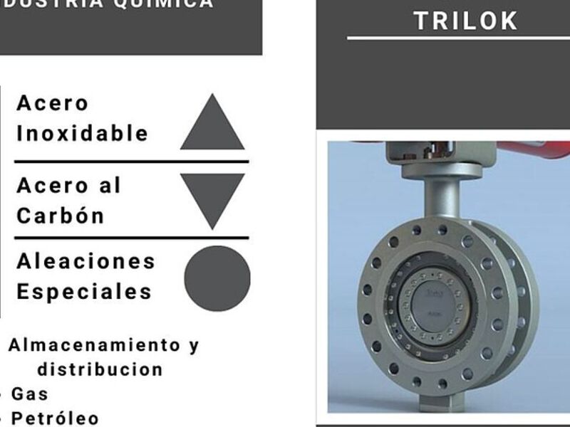 Válvula Mariposa Trilok Tlajomulco de Zúñiga