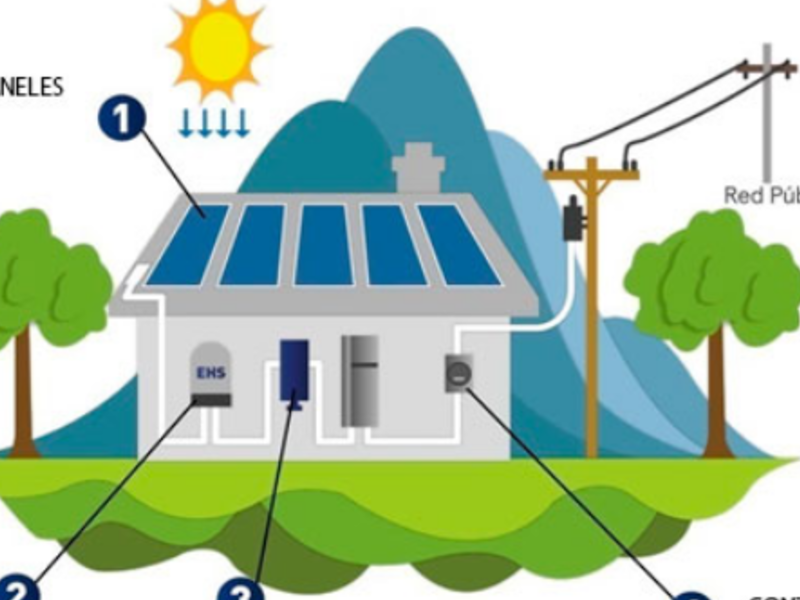 Generación Distribuida Solar Mérida