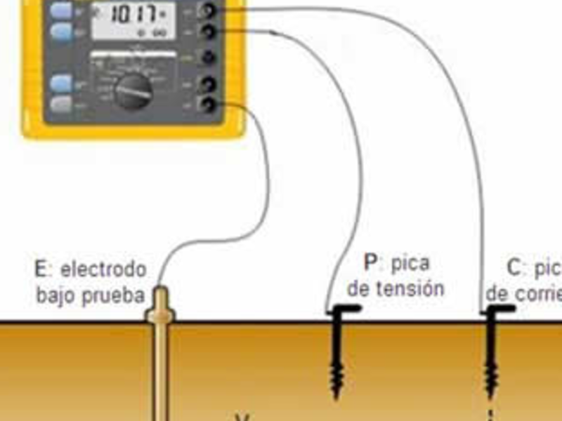 Sistema  Medición  Resistencia  Tierras