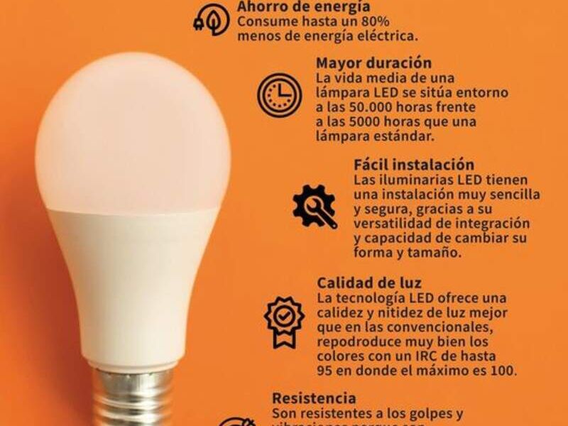 Foco Led México