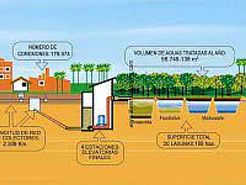 Sistemas de Alcantarillado Sanitario