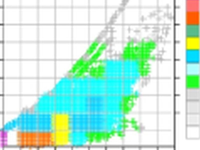 Análisis de Clima Marino