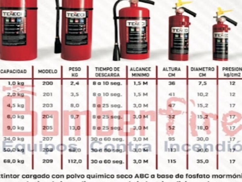 EXTINTORES BOMBERFIRE JALISCO