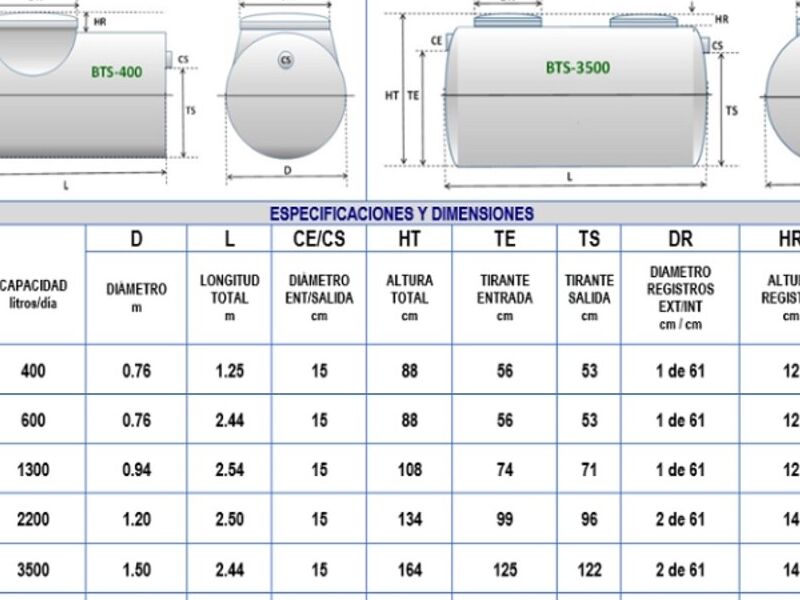 Tanques Sépticos 7500L. Puebla