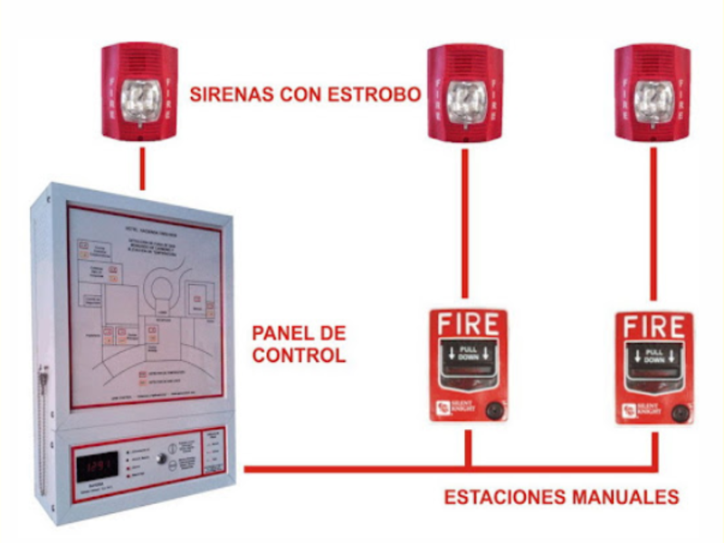 Sistema alarma México