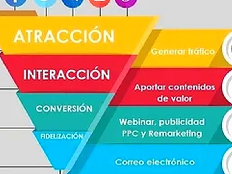  Embudo Ventas Mexico