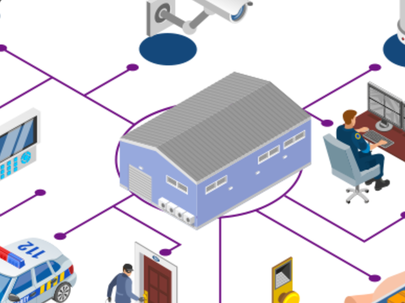 Seguridad CCTV asicom México