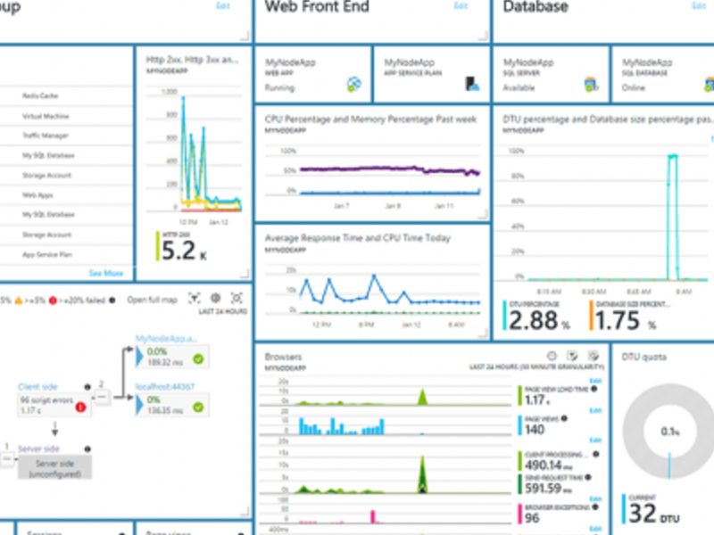 Microsoft Azure Grupo Inndex México
