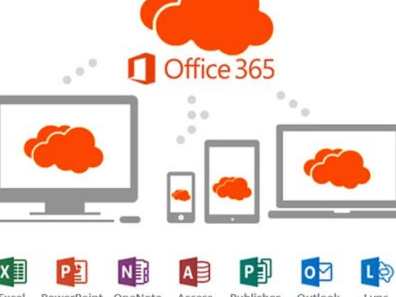 Office 365 Grupo Inndex México	