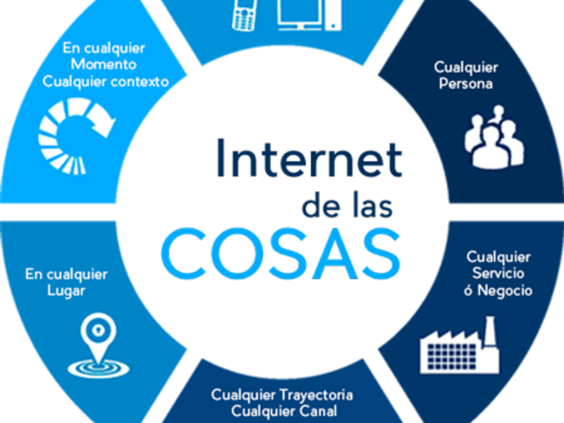 IOT MDO México