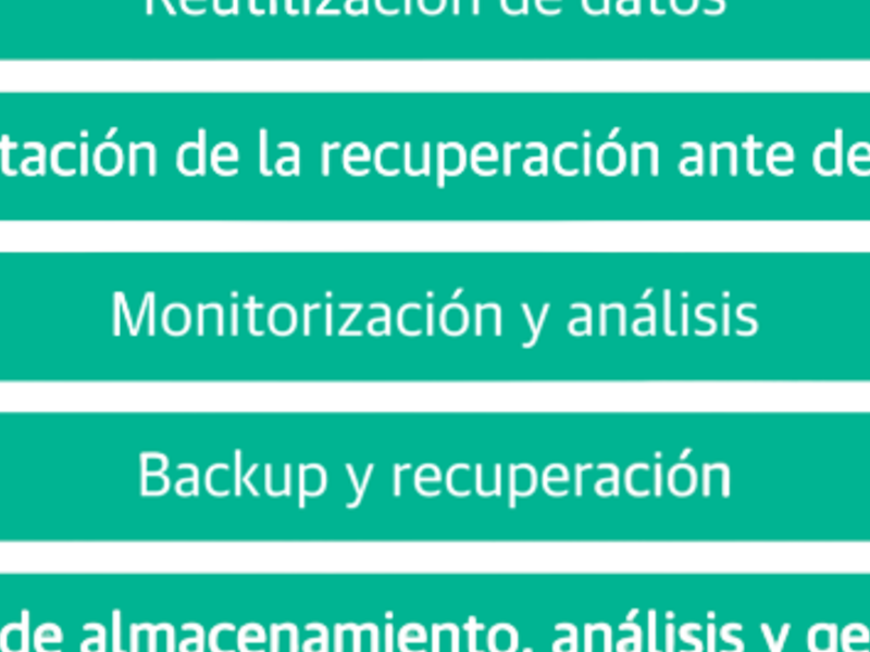 Almacenamiento Veeam México	