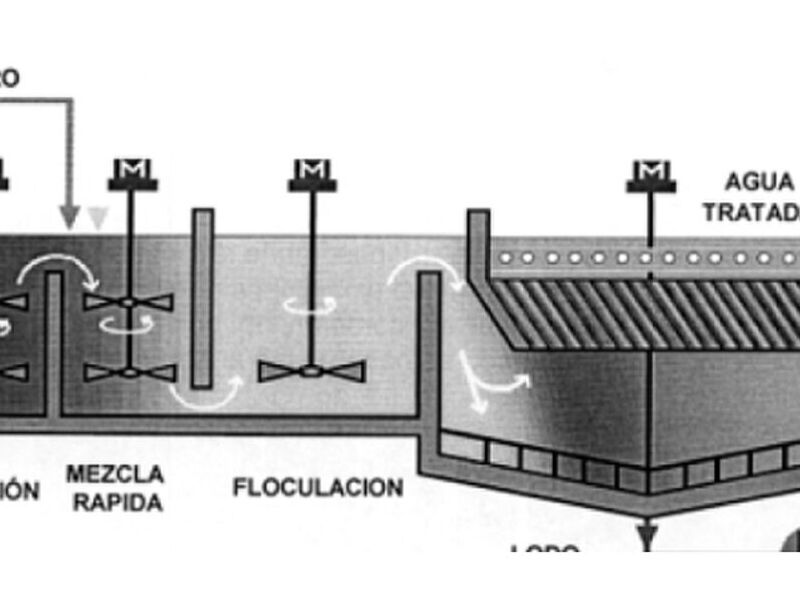 Sistemas Coagulación Floculación México 