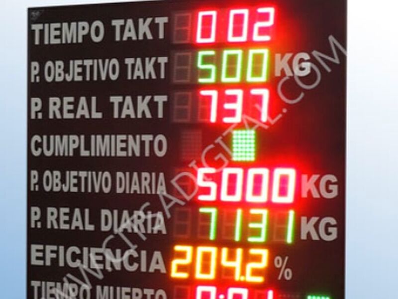 Tablero producción México