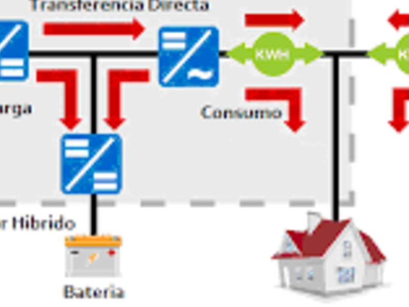 Sistemas híbridos  cableado méxico 