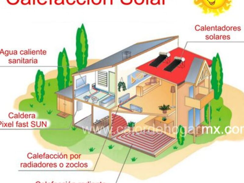 Calefacción solar CDMX