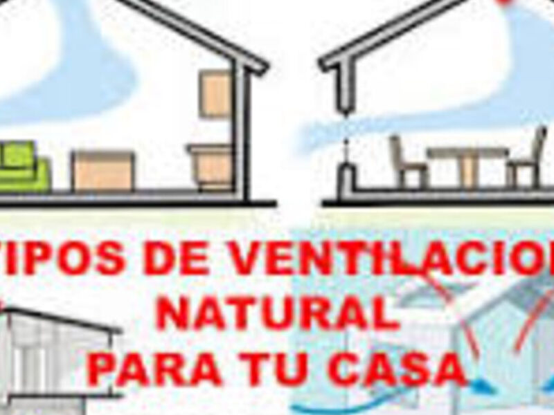 Sistemas ventilación méxico 