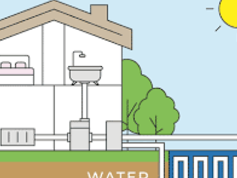 Water source heat pump méxico