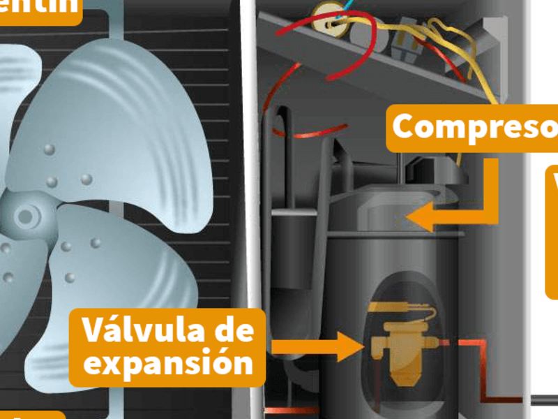 Reparación aire acondicionado  méxico