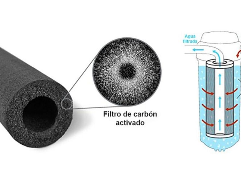 Filtros de Carbón Activado mexico