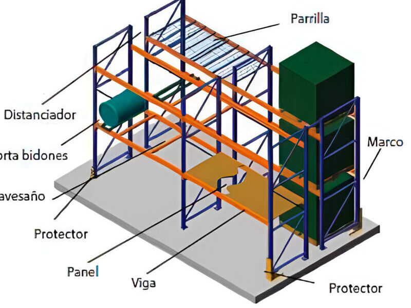 RACK SELECTIVO México