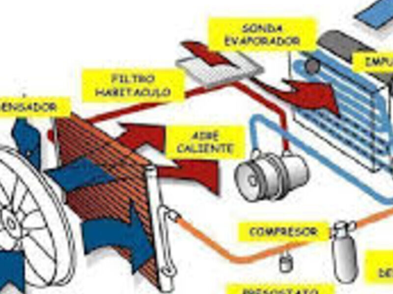 Reparación ac vehicular méxico 