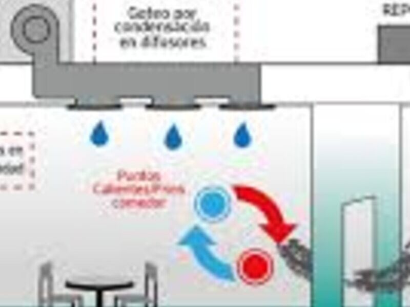 Sistemas extracción aire méxico