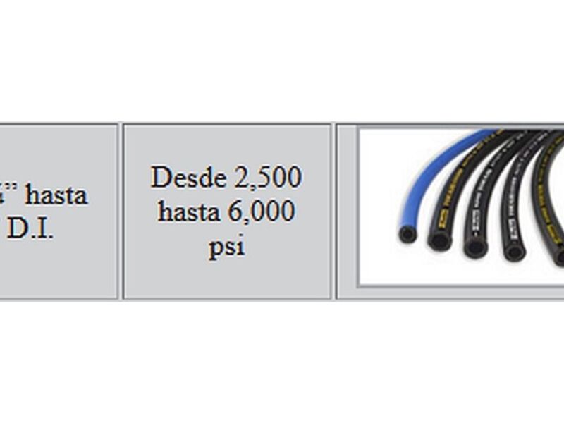 Mangueras Trenzadas CDMX