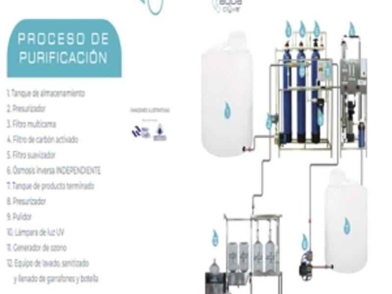 Purificador de Agua Ósmosis CDMX 