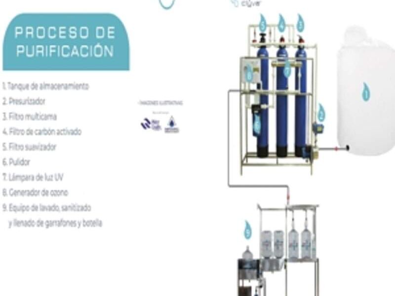 Purificador de Agua Autoservicio  México  